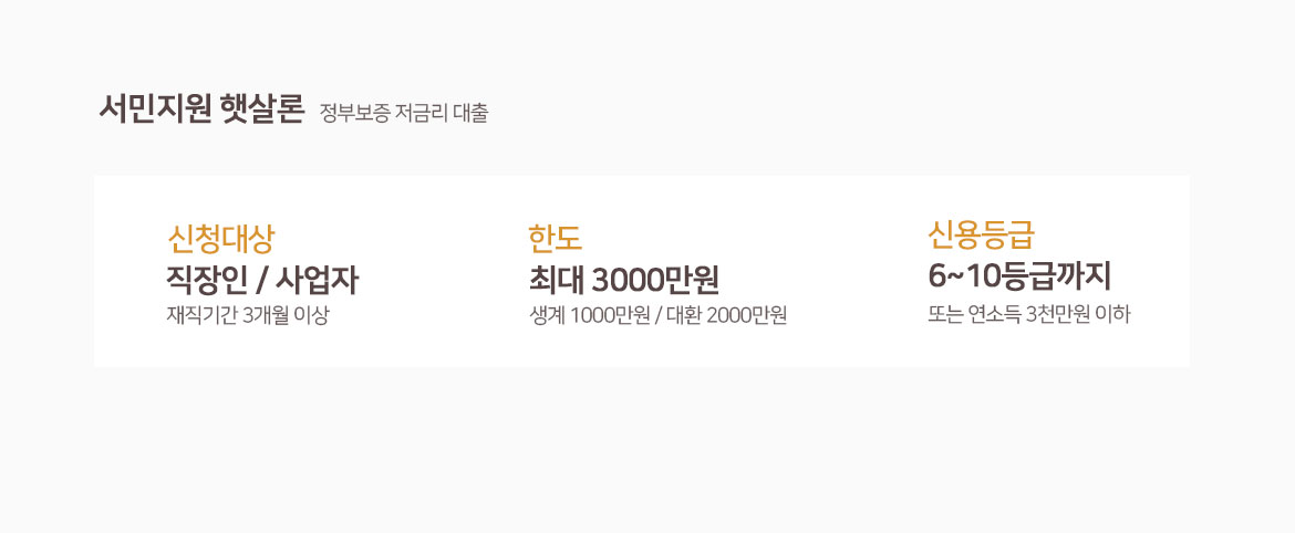 저금리서민대출